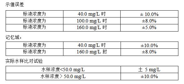 cod監(jiān)測儀