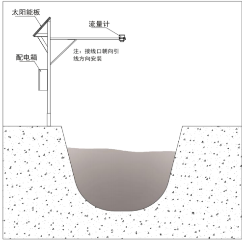 雷達(dá)流量計(jì)